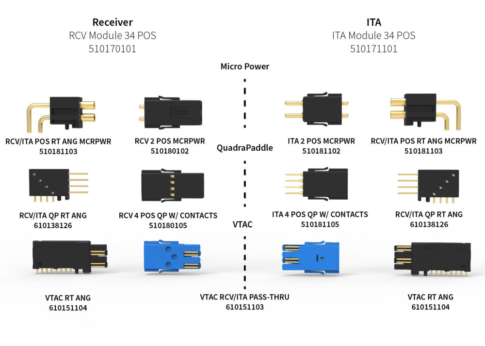 Infinity Connector Exploded View 2